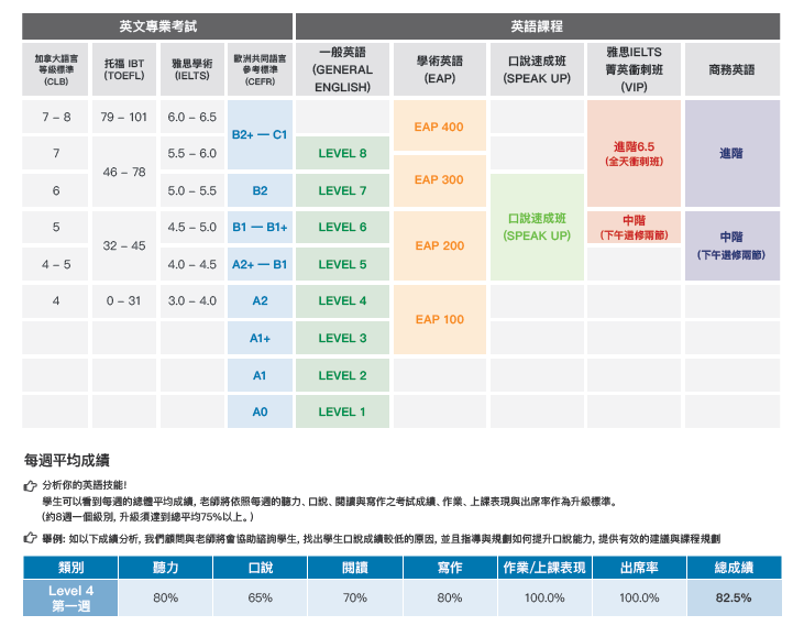 級別對照表-GLC鉅霖