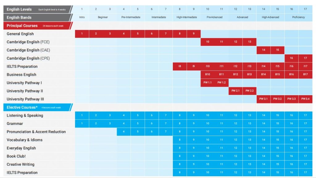 最新ILAC KISS 加拿大線上課程英文程度分級x GLC鉅霖留學