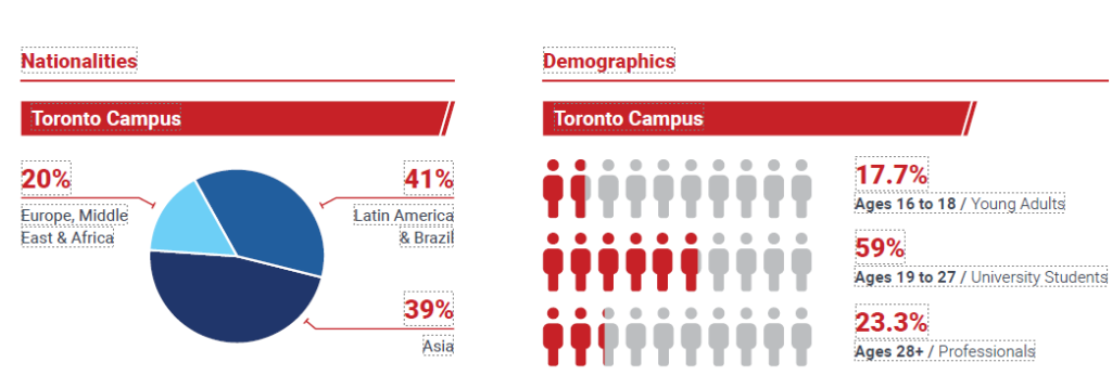 ILAC多倫多校區介紹-GLC鉅霖
