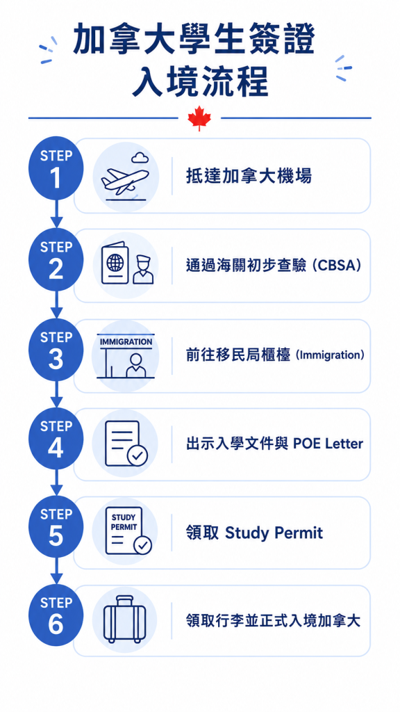 加拿大入境 學生簽證