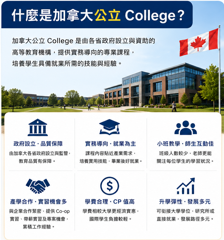 加拿大公立college 介紹- GLC鉅霖留學