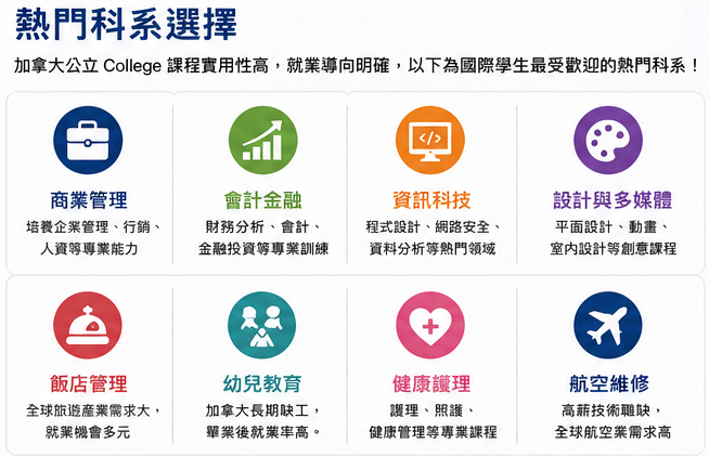 加拿大公立college熱門科系選擇 - GLC鉅霖留學
