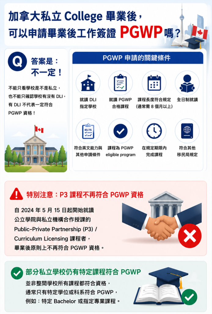 加拿大私立college PGWP- GLC鉅霖留學