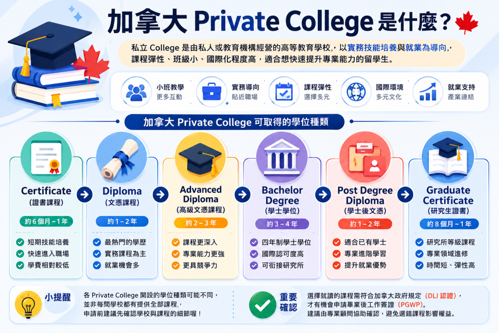 加拿大私立college 介紹- GLC鉅霖留學