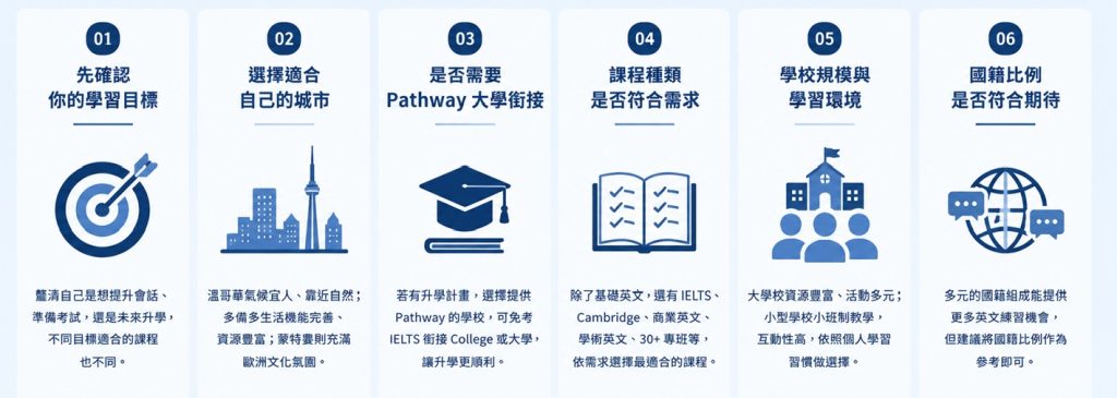 加拿大語言學校比較